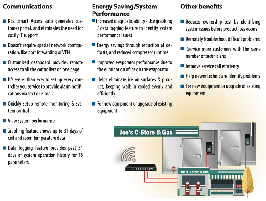 Do You Have Access to Your Refrigeration Diagnostics?